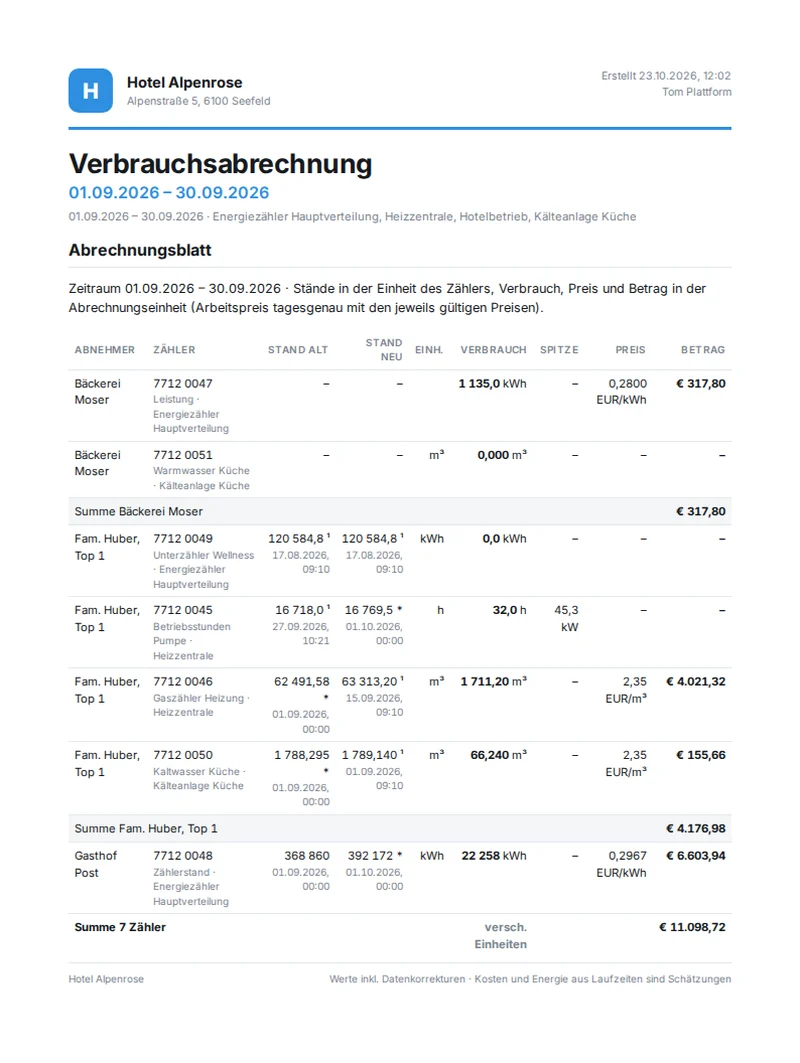 Abrechnungsblatt als PDF