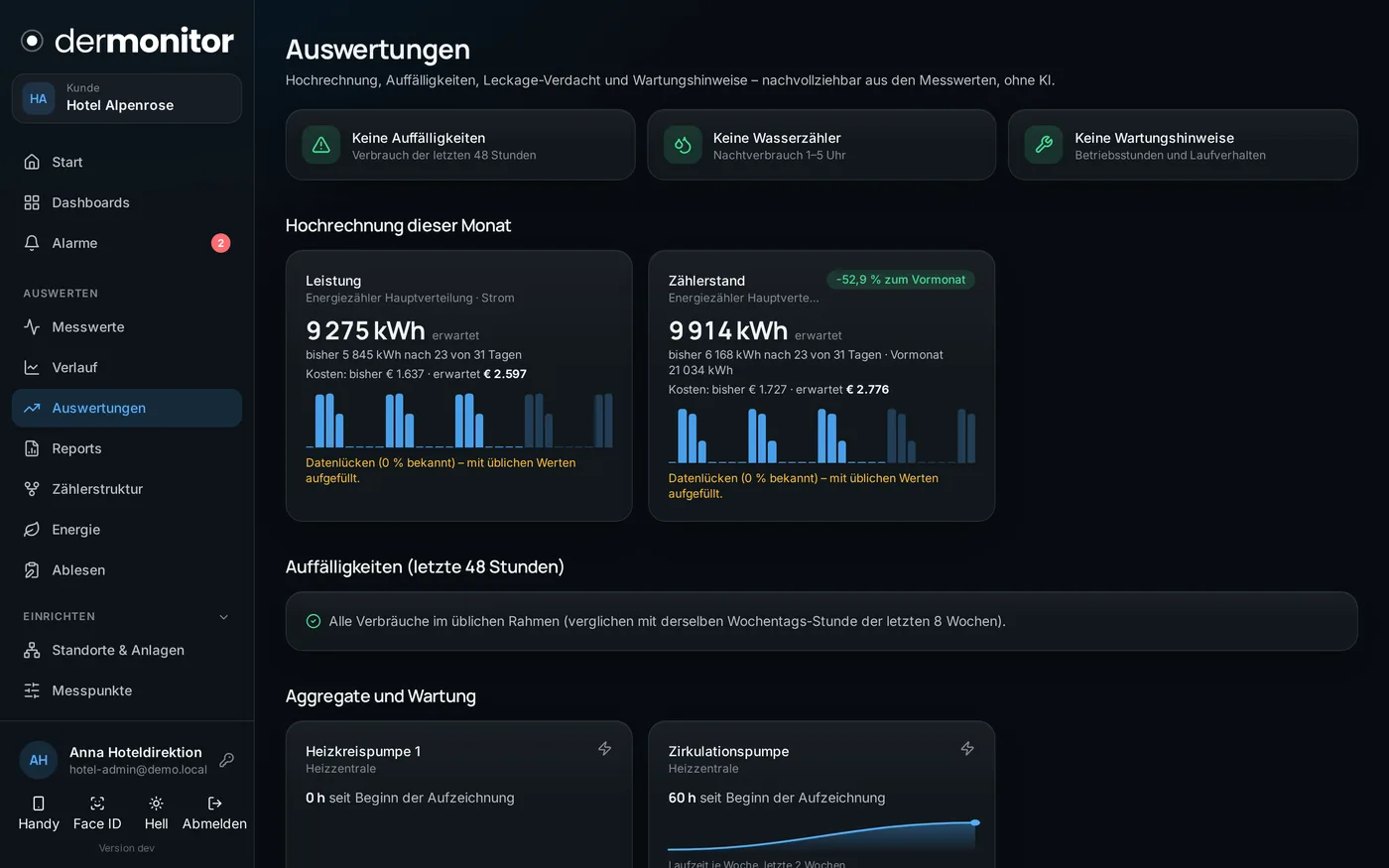 Auswertungen mit Hochrechnung
