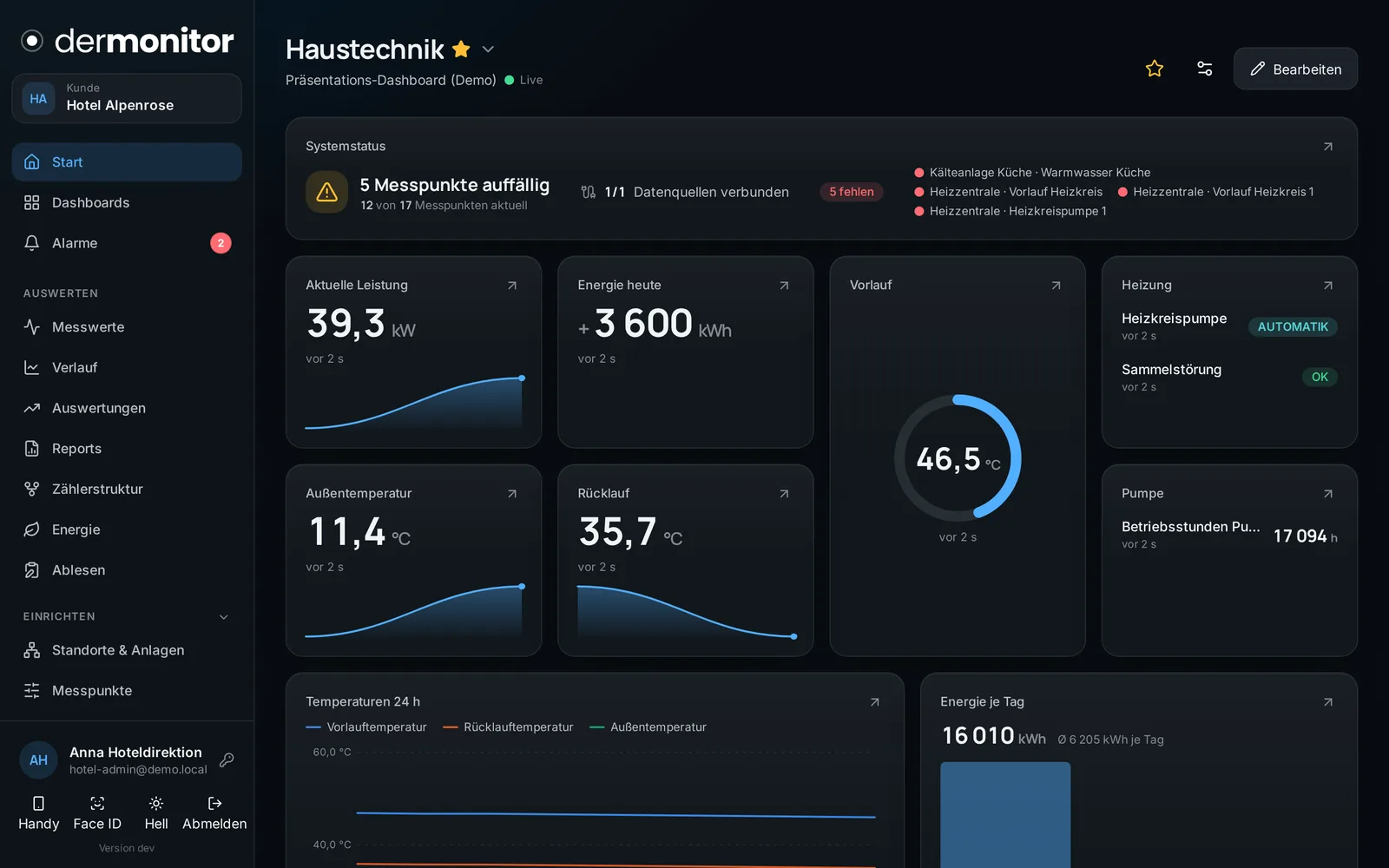 Dashboard mit Live-Werten einer Heizzentrale
